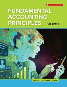 Fundamental Accounting Principles